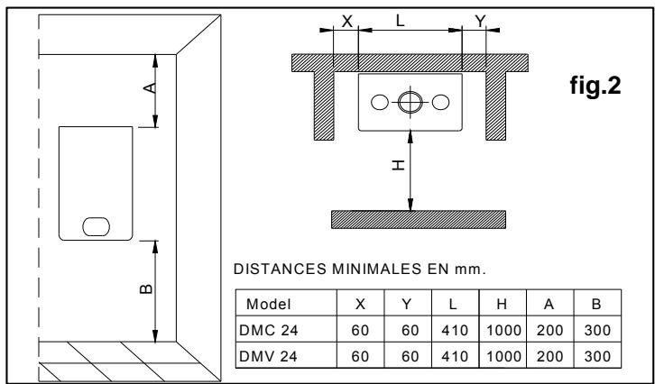 DEVILLE DMC 27-60 CF 27 KW - Fixation de la chaudière - 1