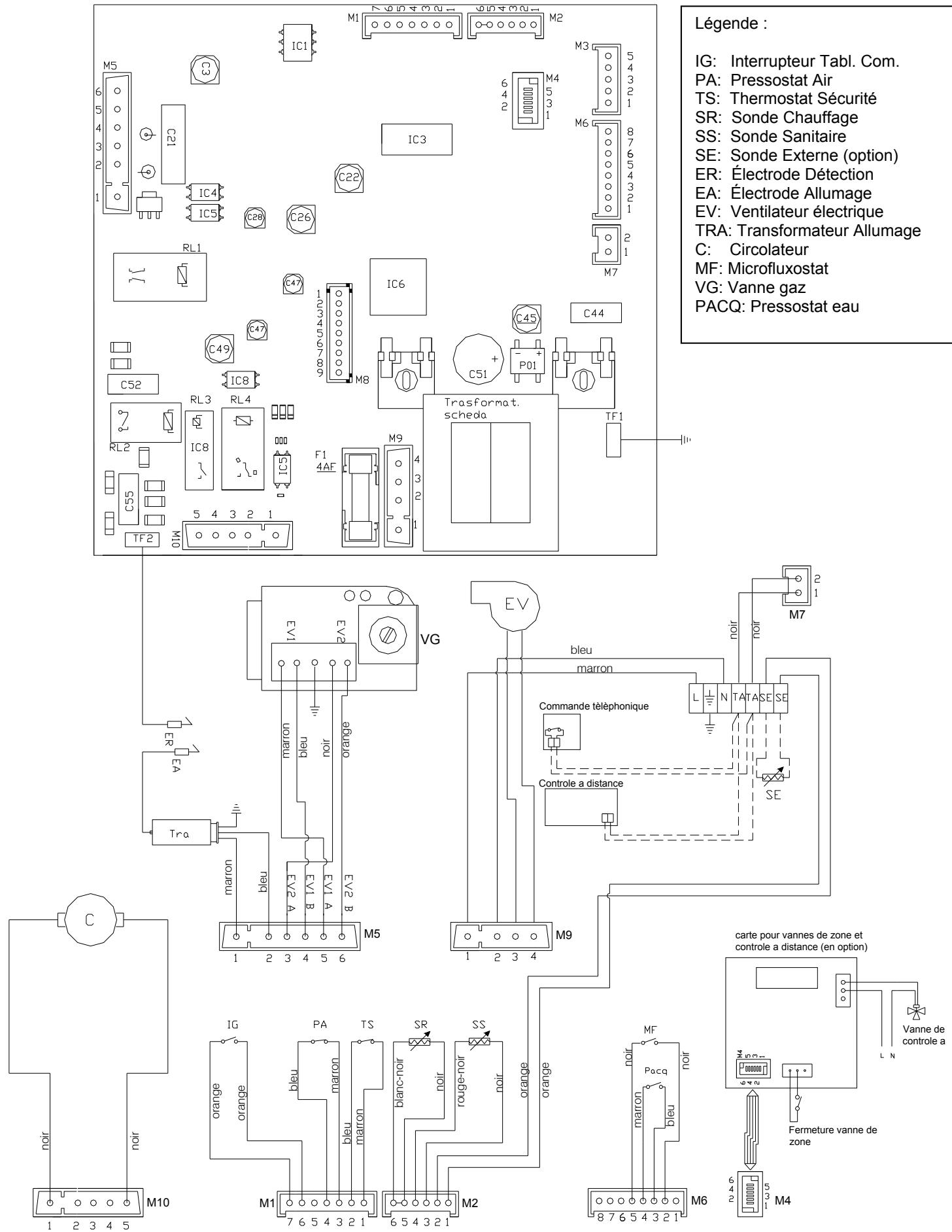 DEVILLE DMV 27-60 V 27 KW - Schéma électrique - Mod. DMV 24 - 1