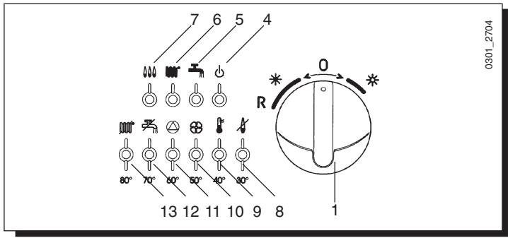 DEVILLE GALEA 30 VE V 30 KW - Fonctionnement lampes temoons, redémarrage, signaux d'anomalie - 1