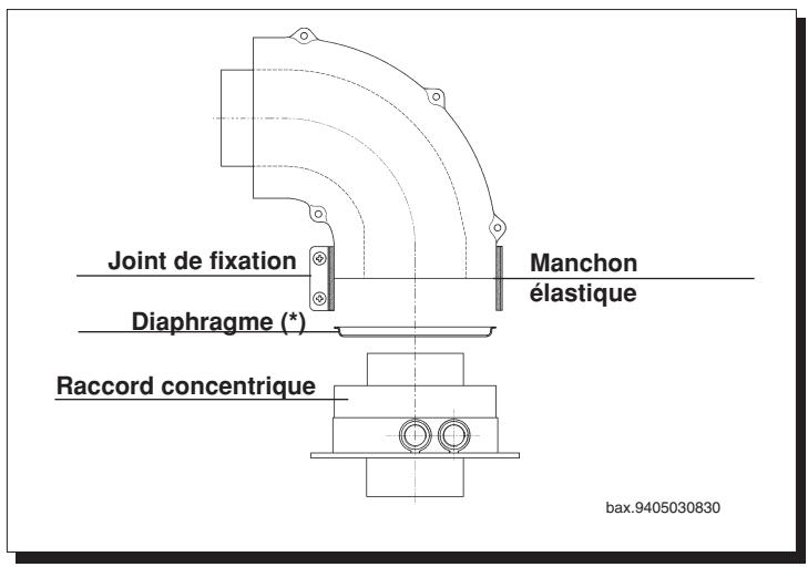DEVILLE GALEA 30 VE V 30 KW - Conduit d'évacuation - aspiration concentrique - 1