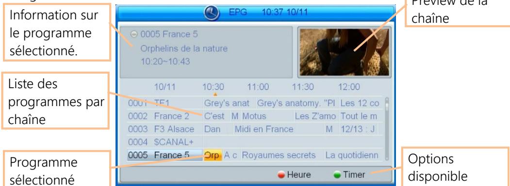CGV ETIMO @ T2 - Guide électronique des programmes (EPG) - 1