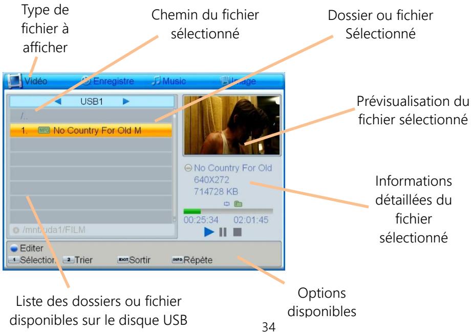 CGV ETIMO @ T2 - Lancer la lecture d'un fichier multimédia - 2