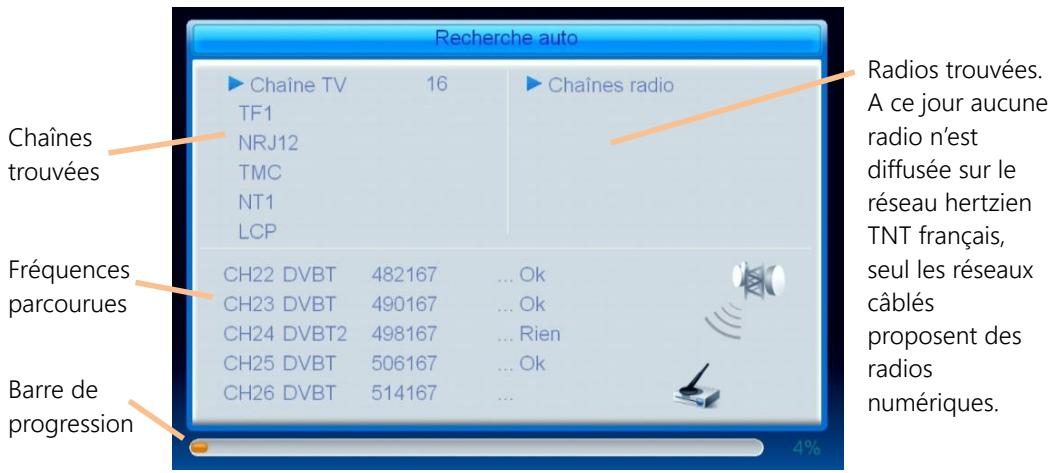 CGV ETIMO @ T2 - Lancer la recherche automatique - 1