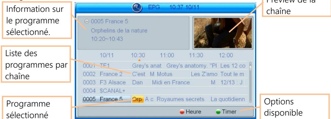 CGV ETIMO@T2 - Guide électronique des programmes (EPG) - 1