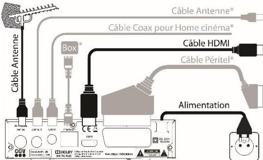 CGV ETIMO@T2 - Branchements - 1
