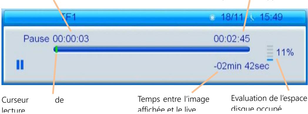 CGV ETIMO@T2 - Démarrer un timeshift (contrôle du - 1