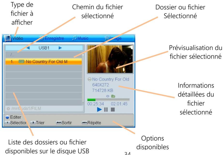 CGV ETIMO@T2 - Lancer la lecture d'un fichier multimédia - 2