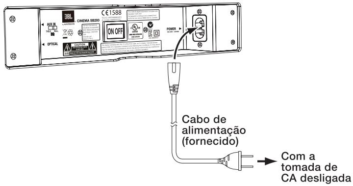 JBL CINEMA SB400 - CONEXOES DE ALIMENTAGHO - 1