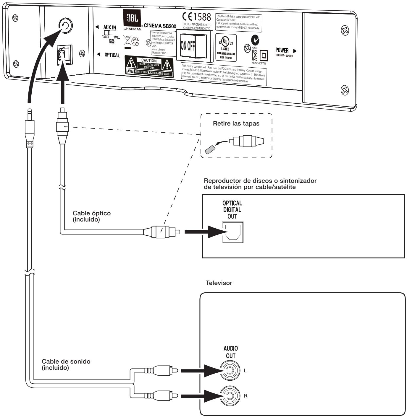 JBL CINEMA SB400 - CONEXIONES PARA Fuentes - 1