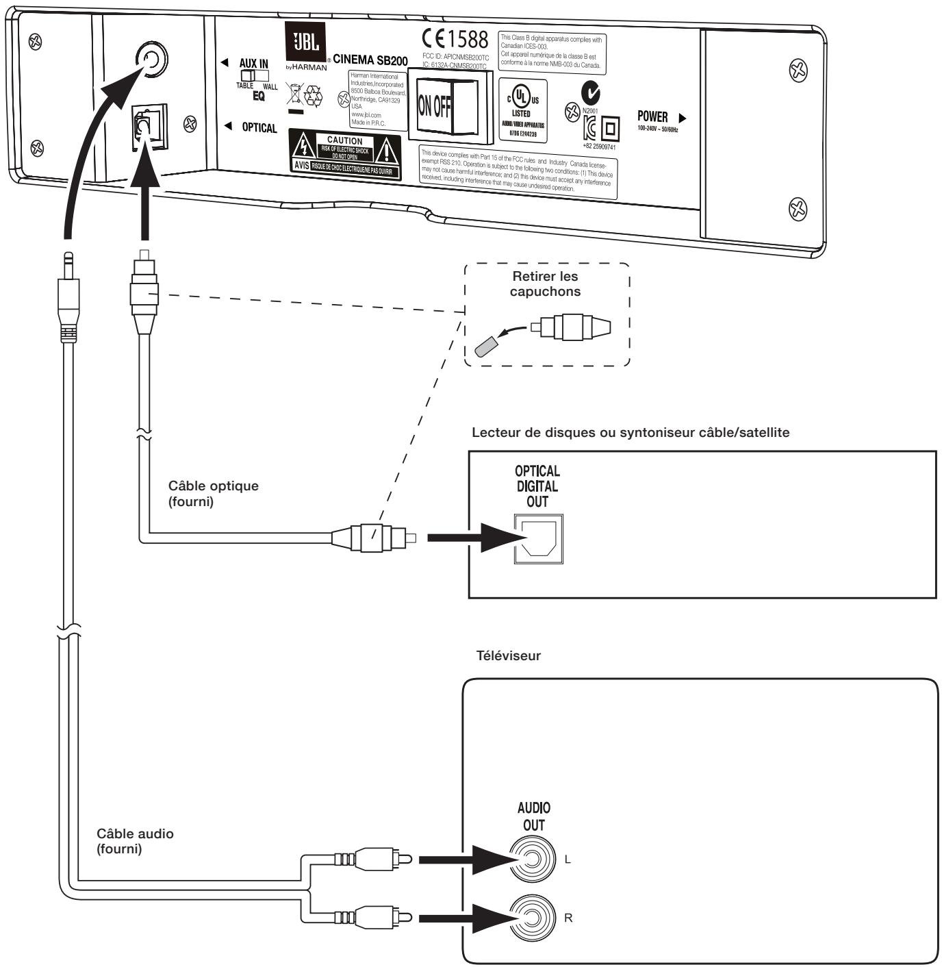 JBL CINEMA SB400 - RACCORDEMENT DES SOURCES - 1