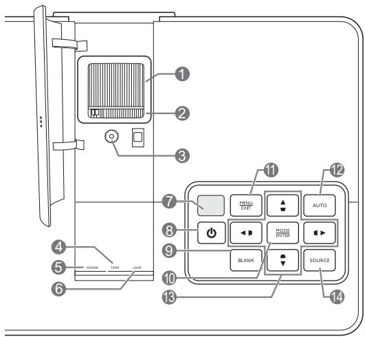 BENQ SW921 - Tableau de commande - 1