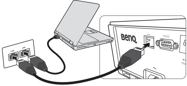 BENQ SW921 - Contrôler le projecteur dans un environnement réseau câblé - 1