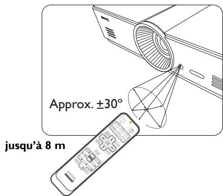 BENQ SW921 - Utilisation de la télécommande - 1