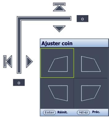 BENQ SW921 - Utilisation de la fonction ajuster coin - 2