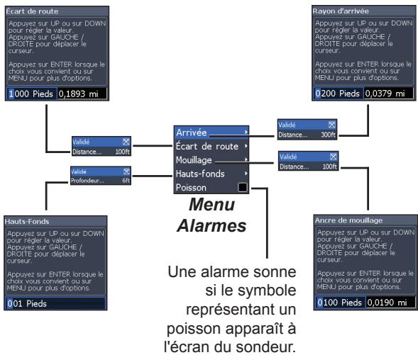 LOWRANCE ELITE 4 DSI - Alarmes - 1