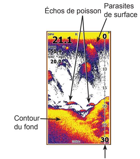 LOWRANCE ELITE 4M HD - Page pilote - 1