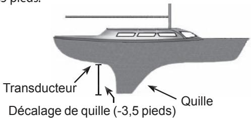 LOWRANCE ELITE 4 HDI - Déplacement de quille - 1