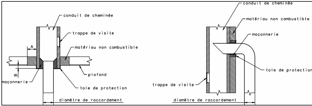 GODIN CERVALOU - RACCORDEMENT AU CONDUT DE CHEMINEE - 1