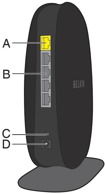BELKIN WIFI SURF N300 - Éteint: inactif - 1