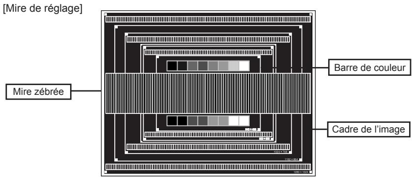 IIYAMA E1980SD-B1 - Ajustements de l'écran - 1