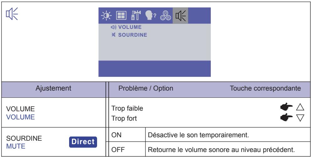 IIYAMA PROLITE T1731SAW-B1 - Utilisation du moniteur - 4