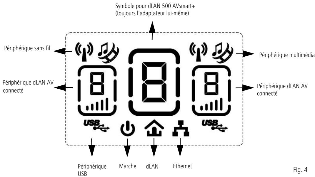 DEVOLO CPL 9130 DUO DLAN 500 - Afficheur LCD - 1