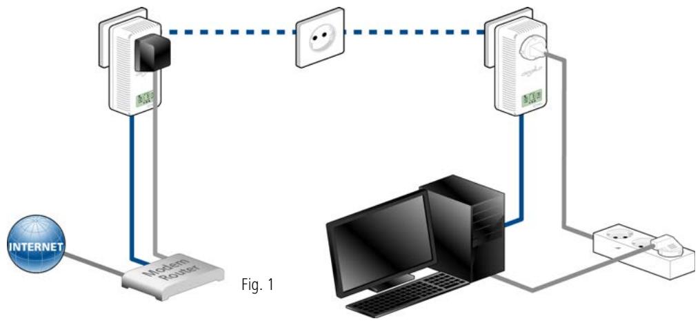 DEVOLO CPL 9130 DUO DLAN 500 - Exemples d'application - 1