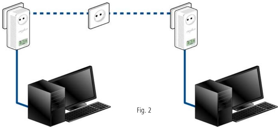 DEVOLO CPL 9130 DUO DLAN 500 - Exemples d'application - 2