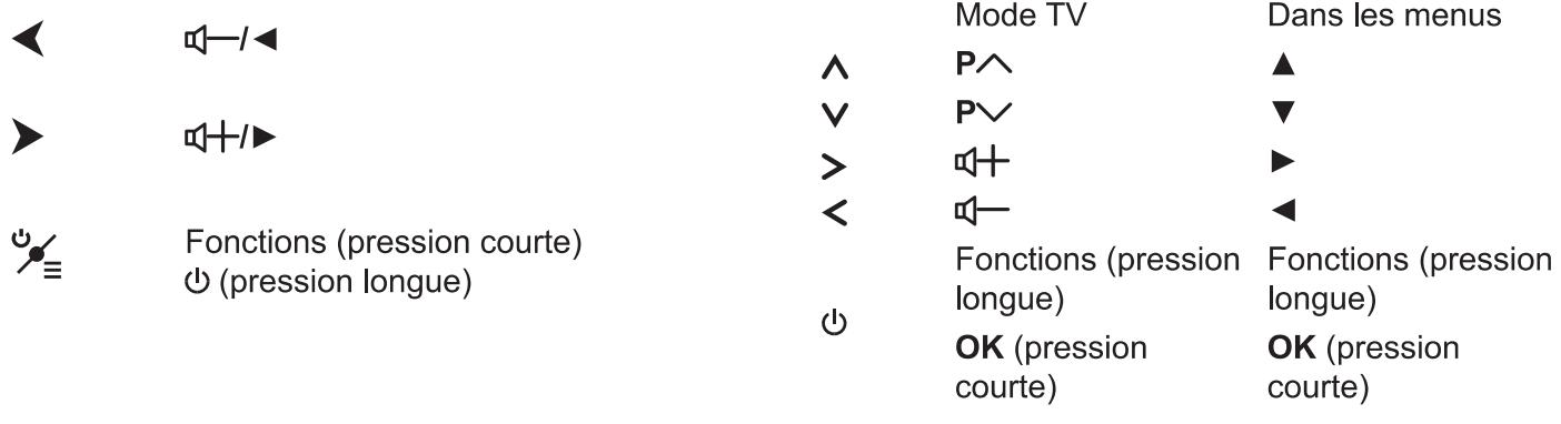 TCL U55C7006 - Important : - 1
