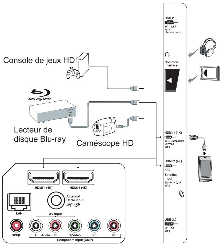 TCL U55C7006 - Remarques : - 2