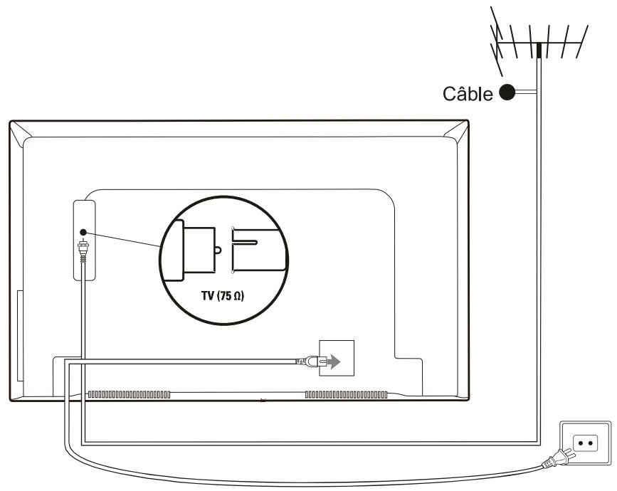 TCL U65C7006 - Remarques : - 1