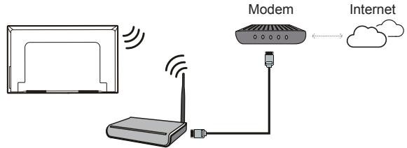 TCL U55X9026 - Connect to the Internet - 2