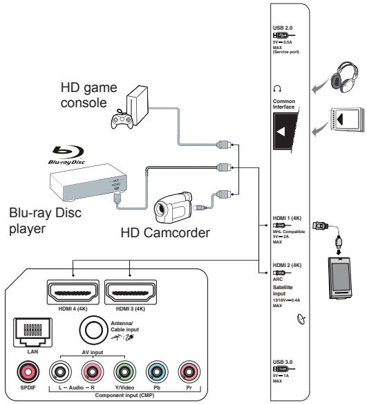 TCL U55X9026 - Notes: - 2