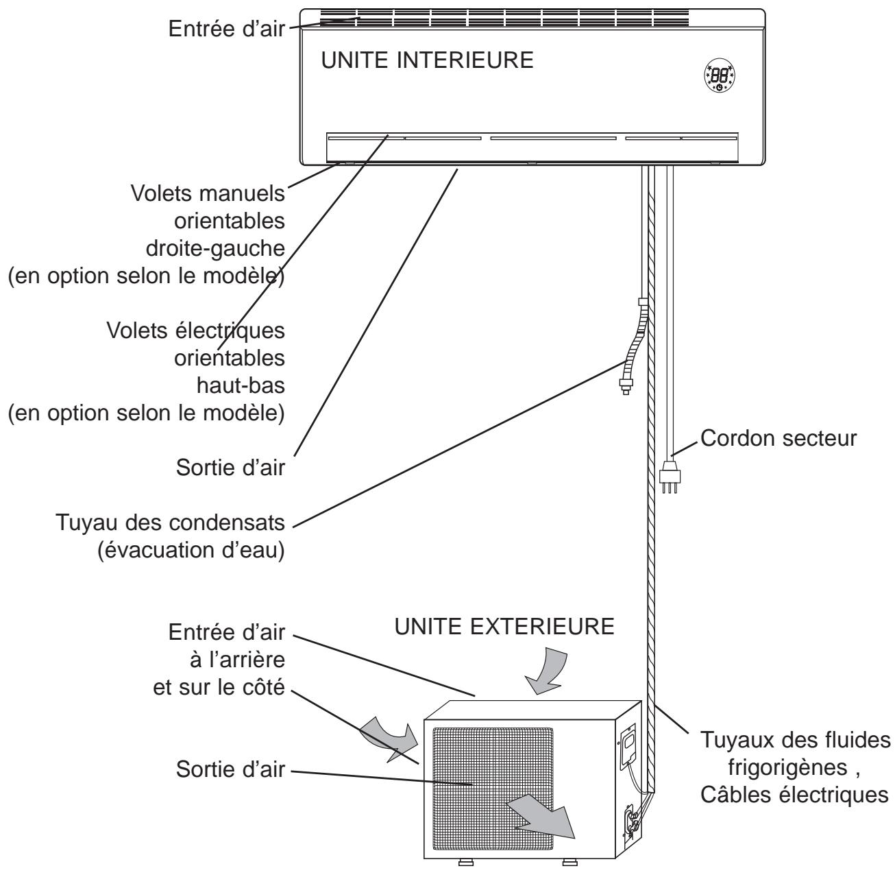 ZENITH CLIMATISEUR REVERSIBLE INVERTER 35 MÂ² 3900 W - DESCRIPTION - 1