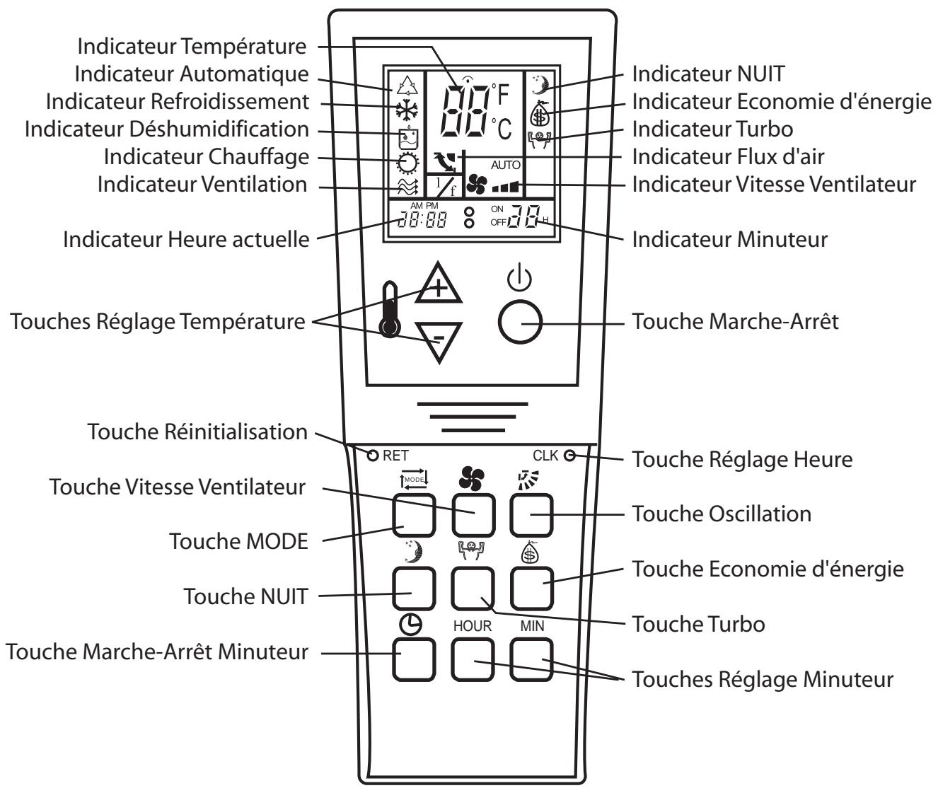 ZENITH CLIMATISEUR REVERSIBLE INVERTER 35 MÂ² 3900 W - TÉLECOMMANDE - 1