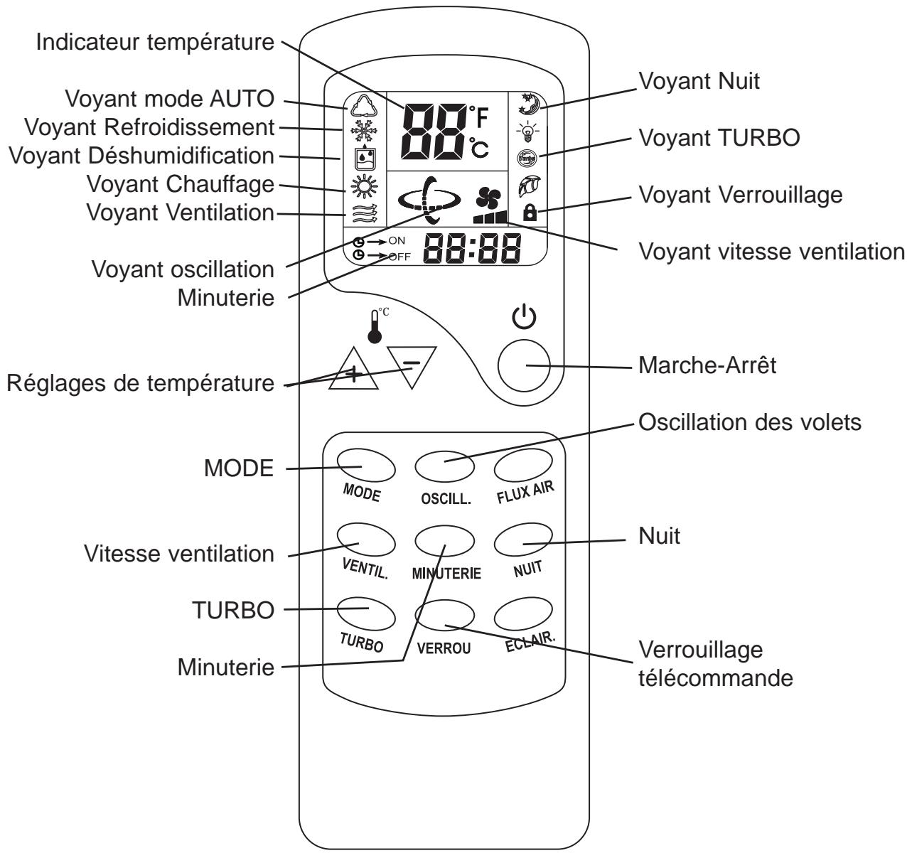 ZENITH CLIMATISEUR REVERSIBLE INVERTER 35 MÂ² 3900 W - TÉLECOMMANDE - 2