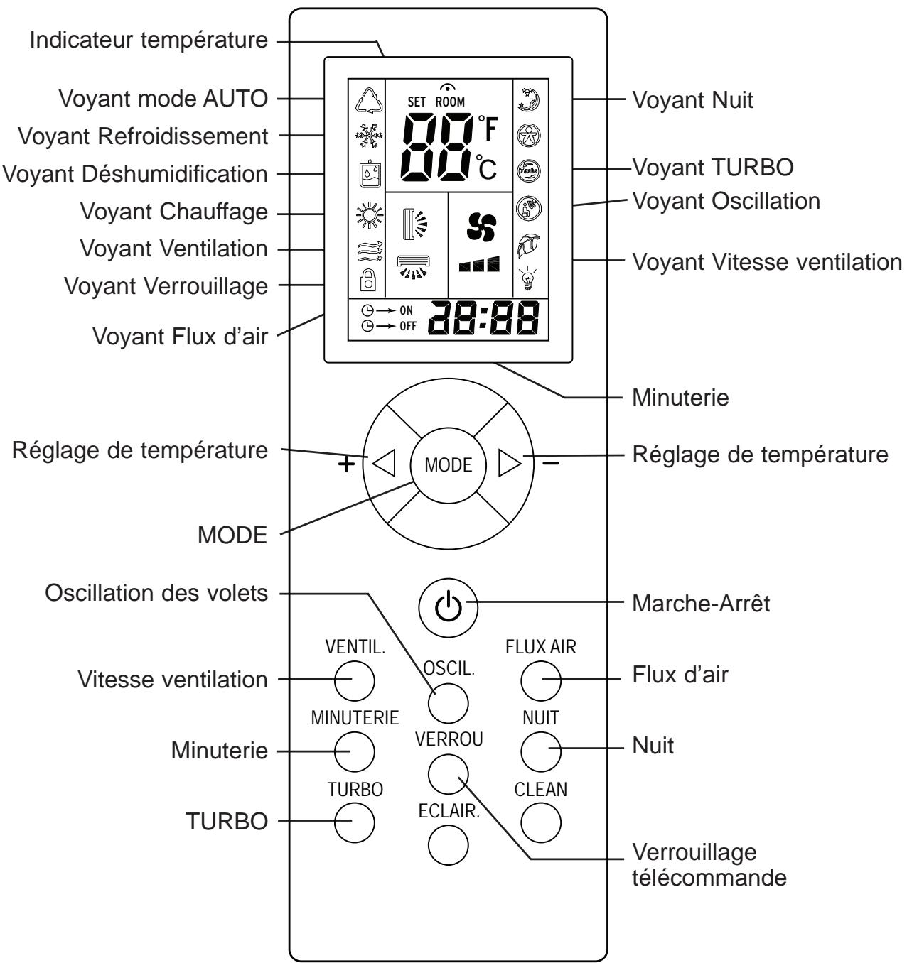 ZENITH CLIMATISEUR REVERSIBLE PAP 26 MÂ² 2600 W - Télécommande - 3