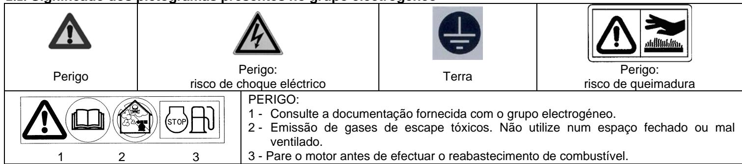 SDMO VARIO 2000I - Significado dos pictogramas presentes no grupo electrogéneo - 1