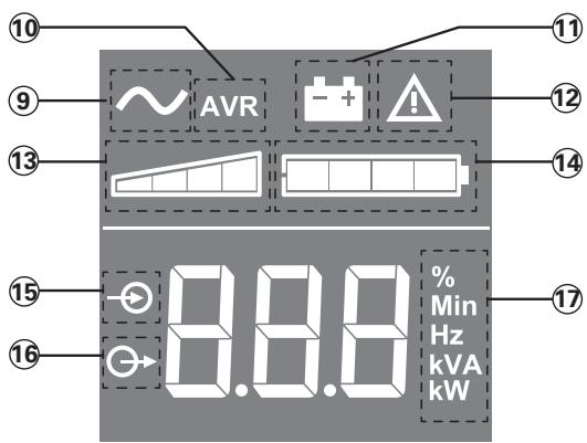 EATON ELLIPSE PRO 1600 IEC - Beschrijving - 2