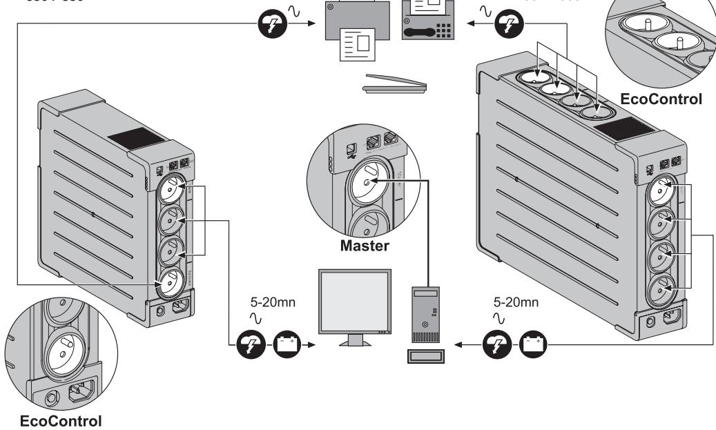 EATON ELLIPSE PRO 650 FR - Quick start - 3