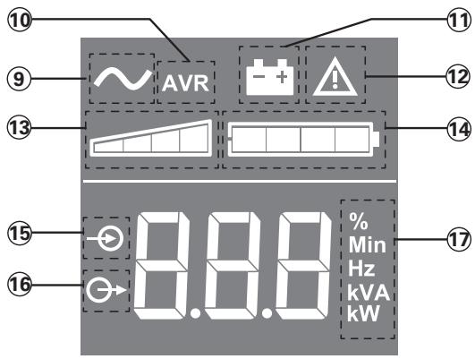 EATON ELLIPSE PRO 650 FR - Beschreibung - 2