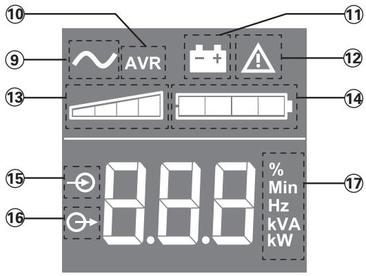 EATON ELLIPSE PRO 850 IEC - Descripción - 2