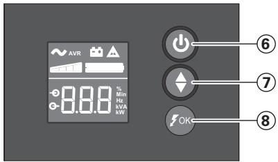 EATON ELLIPSE PRO 850 IEC - Popis - 1