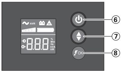 EATON ELLIPSE PRO 850 IEC - Beskrivning - 1
