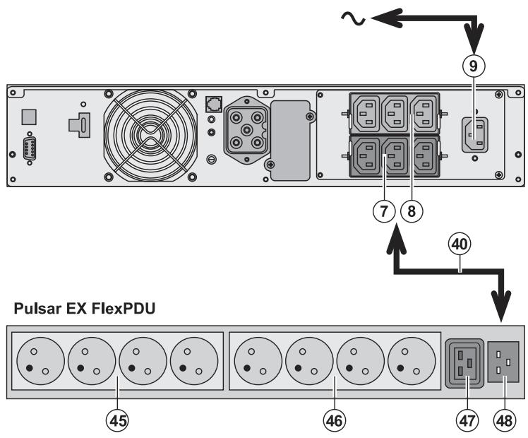 EATON EX 1500 - Raccordements avec un module flexpdu (power distribution unit) (option) - 1
