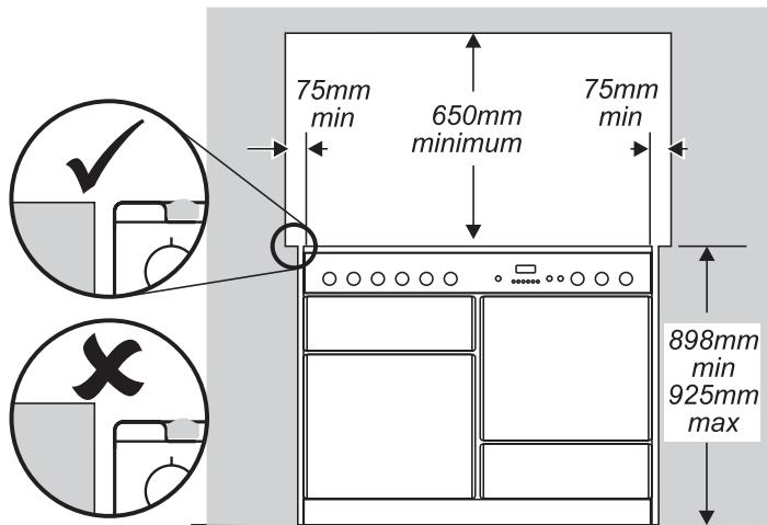 FALCON ELS110DFCR/-EU - Positionnement de la cuisinière - 1