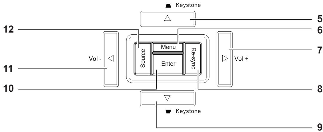 INFOCUS IN3118HD - Important : - 2