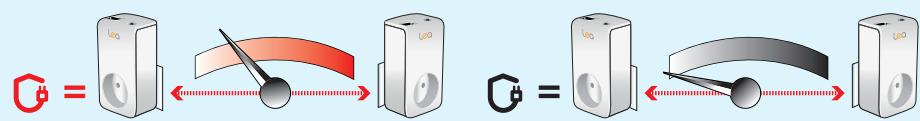 LEA NETSOCKET200 NANO DUO - 14