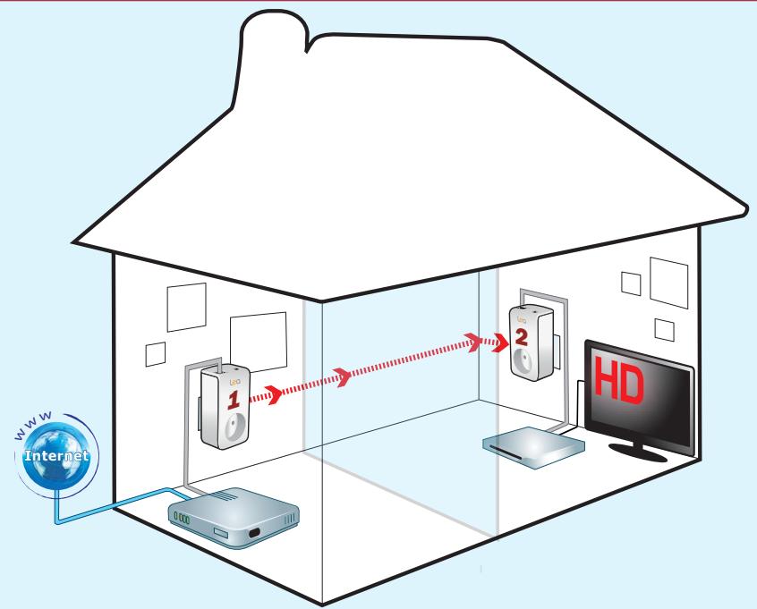LEA NETSOCKET200 NANO DUO - 11