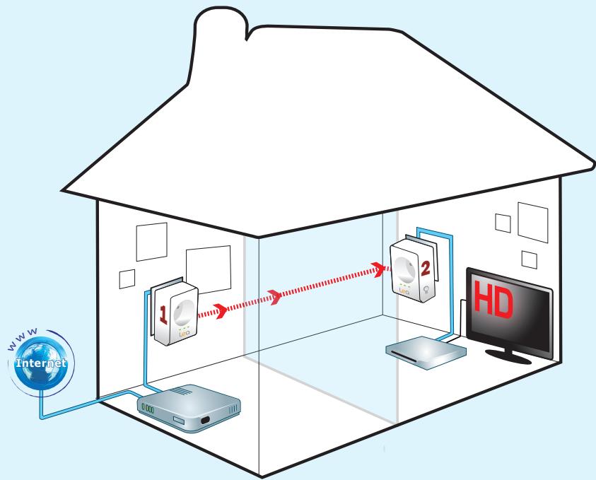 LEA NETSOCKET500 NANO MONO - 12